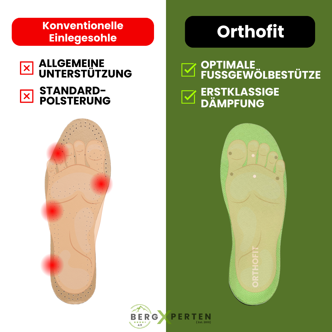 Orthofit - ergonomisch schmerzlindernde Einlagen für alle Schuhe (2 Stück für beide Füße)