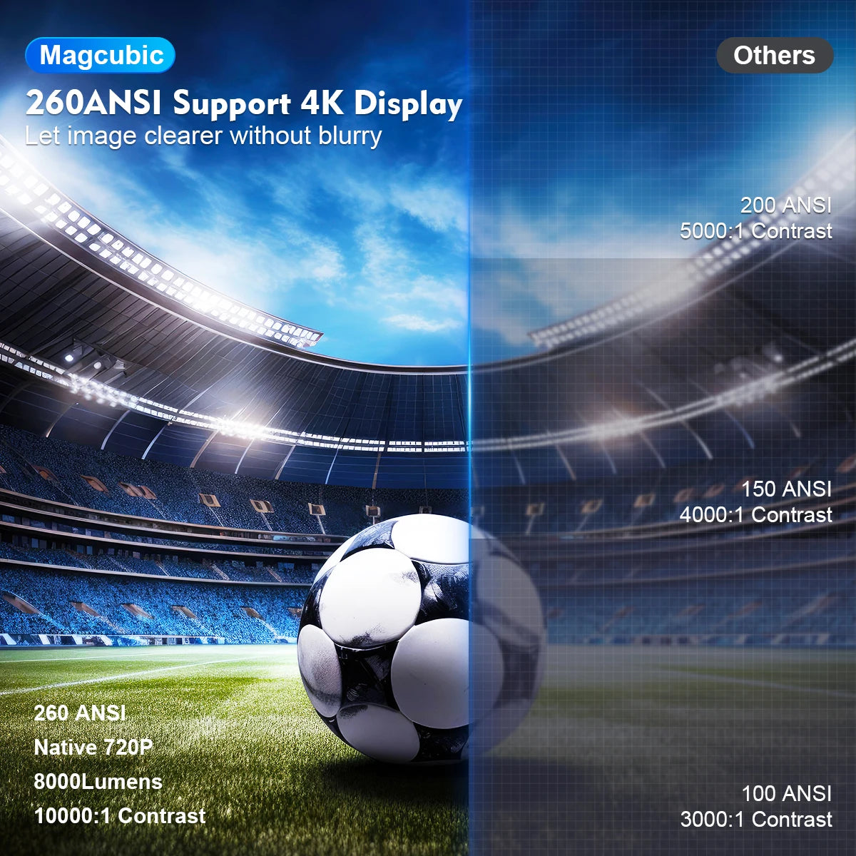 Magcubic Projector HY300 PRO 4K Android 11